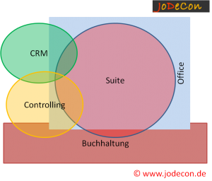 Softwarelösungen im Bereich Alternative assets