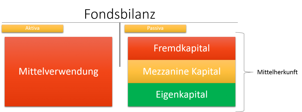 Mittelherkunft