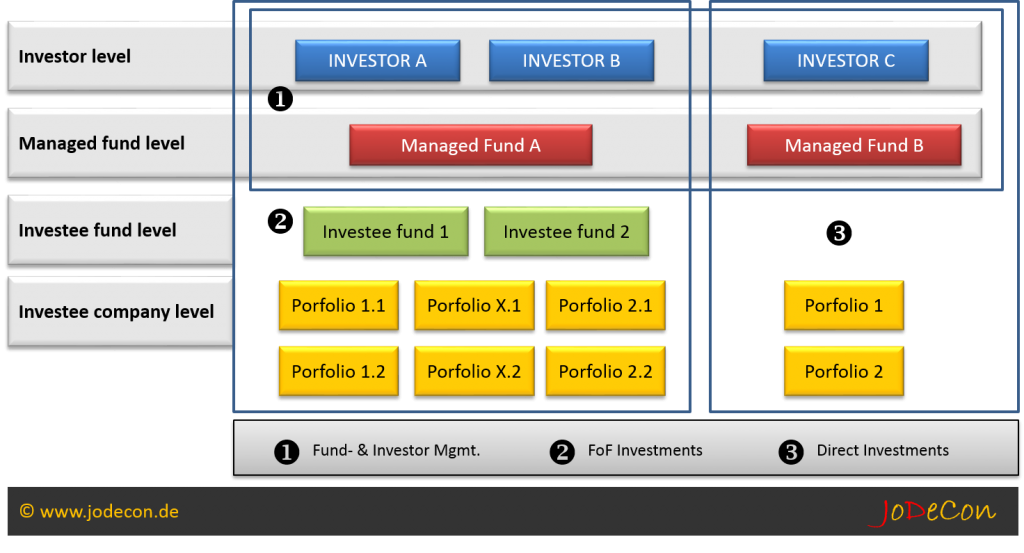 Fonds-Schema