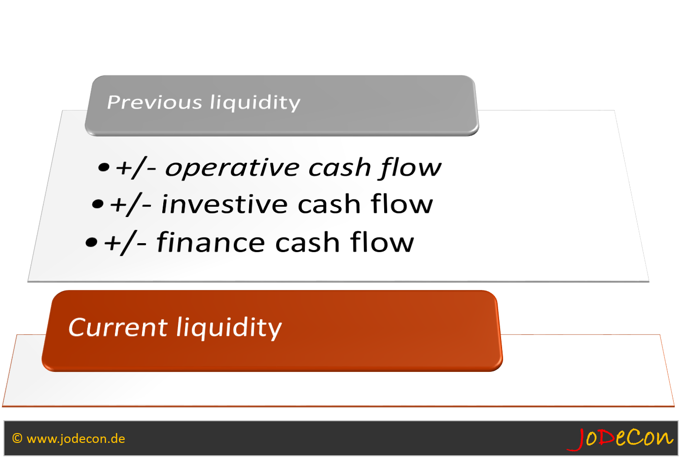 Liquiditätsrechnung nach DRS 2