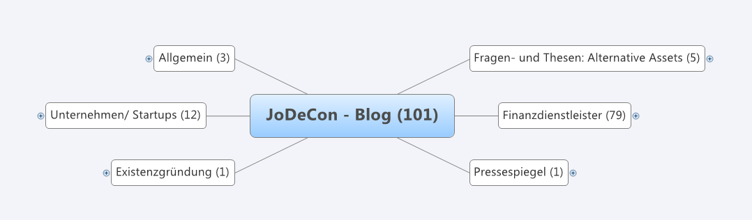 JoDeCon Blog - Die ersten 100 Beiträge im Überblick