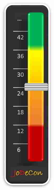 Thermometer zur Darstellung der Reichweite
