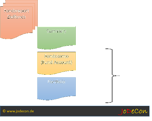 Fondsreporting