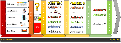 Software Evaluierung