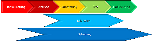 Software Implementierung